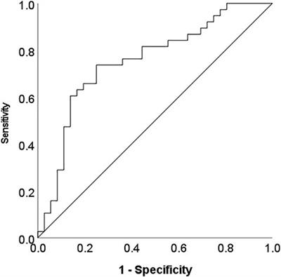 Metabolic Signature of Leukocyte Telomere Length in Elite Male Soccer Players